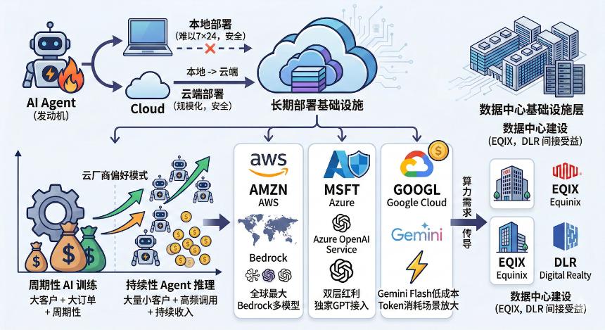 OpenClaw爆火之后：一只开源小龙虾，撬动了哪些美股？