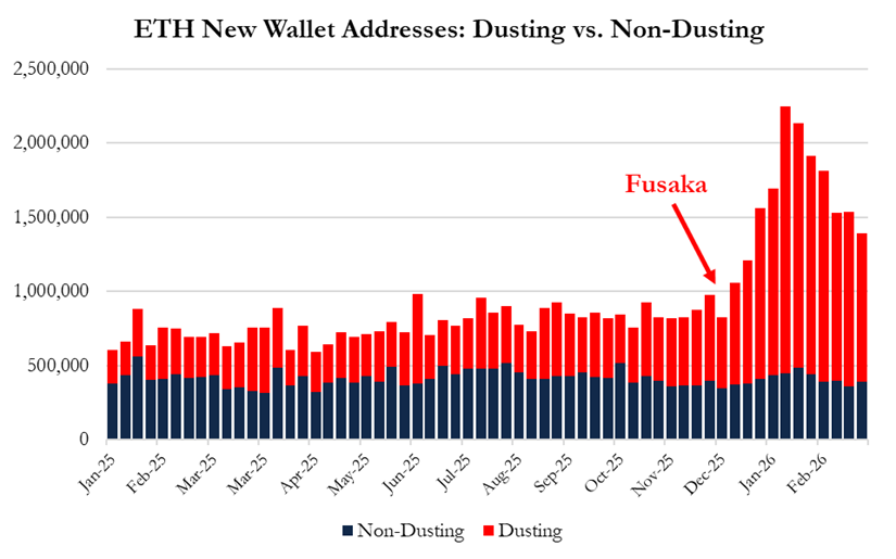 华尔街机构做空ETH:Vitalik被指知情抛售,Tom Lee陷多头困局