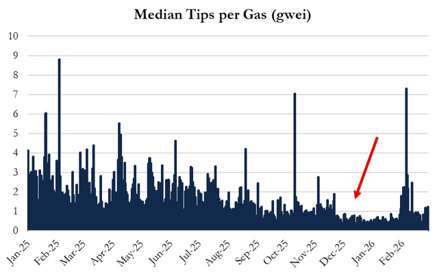 华尔街机构做空ETH:Vitalik被指知情抛售,Tom Lee陷多头困局