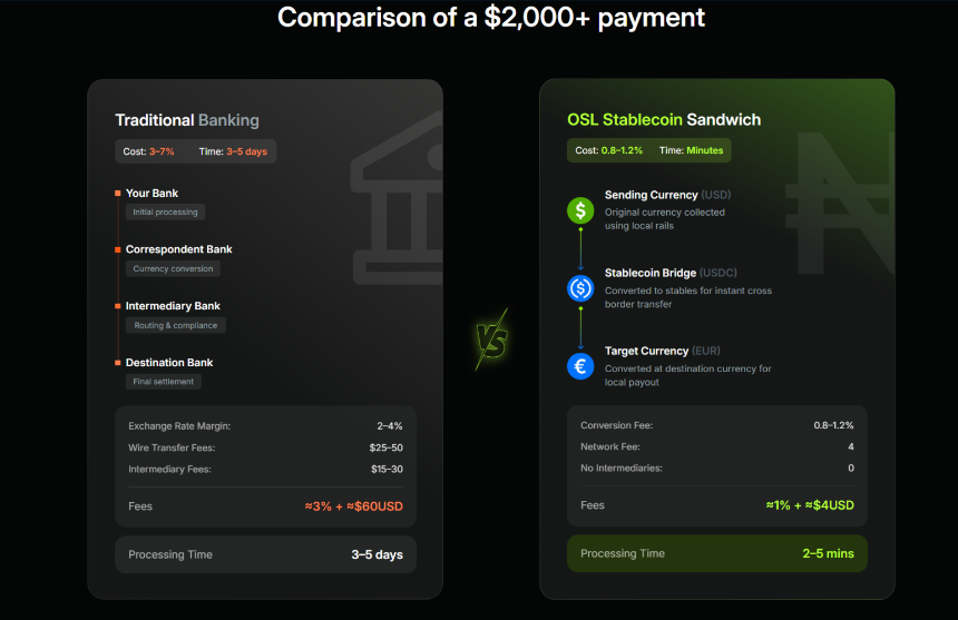 从 HSK 到 USDGO：香港两大持牌机构，开始「脱钩」