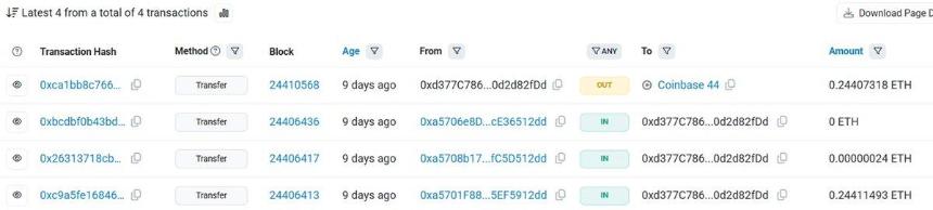 华尔街机构做空ETH:Vitalik被指知情抛售,Tom Lee陷多头困局