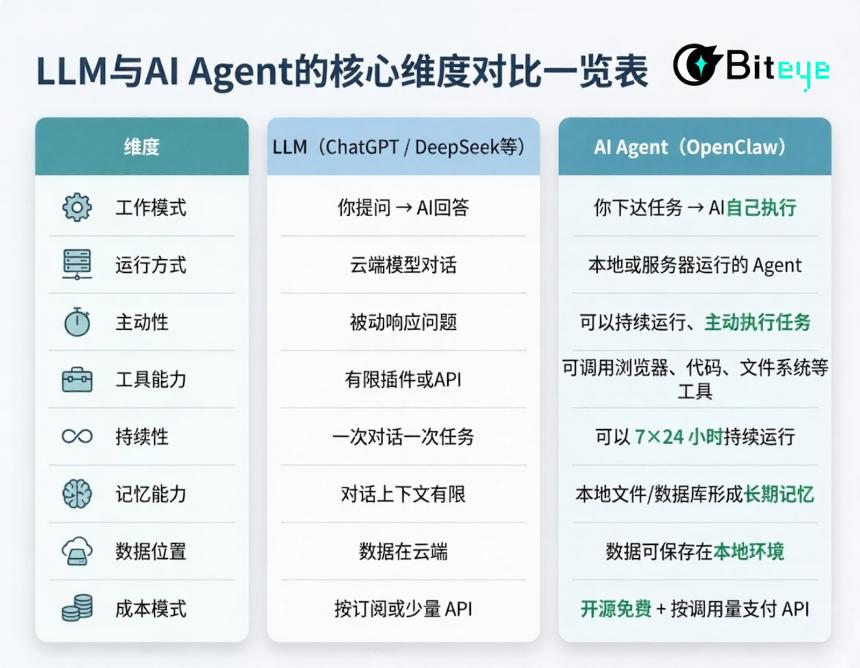 OpenClaw爆火之后：一只开源小龙虾，撬动了哪些美股？