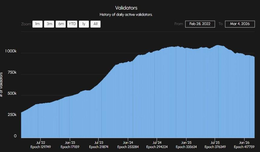 华尔街机构做空ETH:Vitalik被指知情抛售,Tom Lee陷多头困局