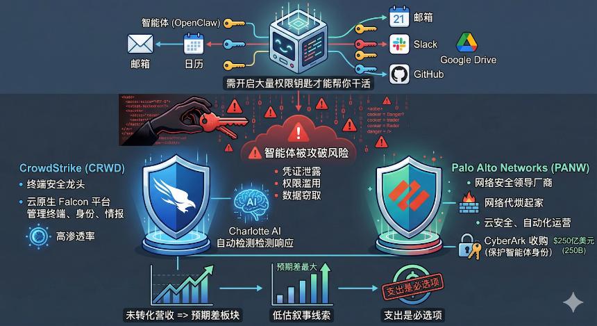 OpenClaw爆火之后：一只开源小龙虾，撬动了哪些美股？