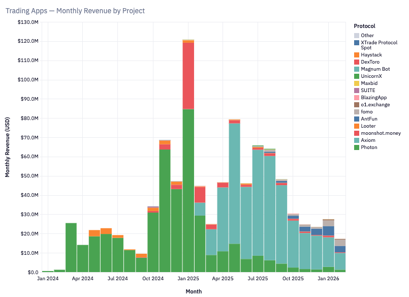 当风投转向 AI 加密行业该走向何方