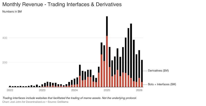 当风投转向 AI 加密行业该走向何方