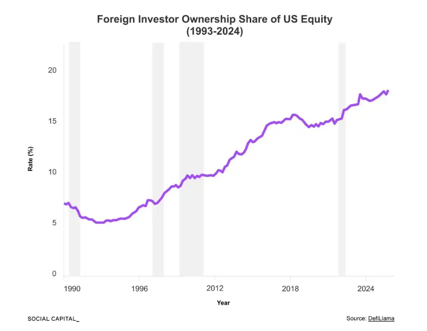 Social Capital CEO：从美股到 SpaceX 股权代币化如何重塑资本市场？