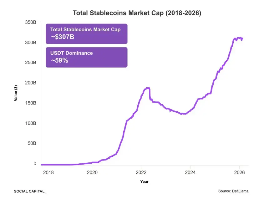 Social Capital CEO：从美股到 SpaceX 股权代币化如何重塑资本市场？