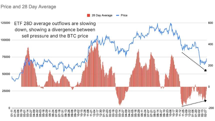 比特币的核心玩家并未投降——他们正在买入