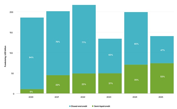关于美国私募信贷市场风险事件的几个问题