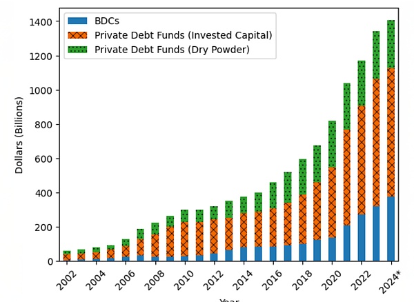 关于美国私募信贷市场风险事件的几个问题