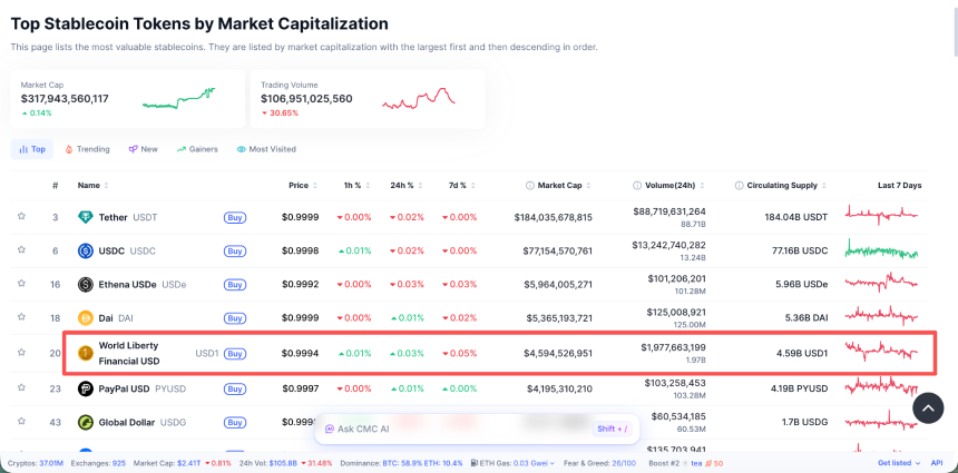 美国总统特朗普的双重角色：为家族加密生意“立法护航”