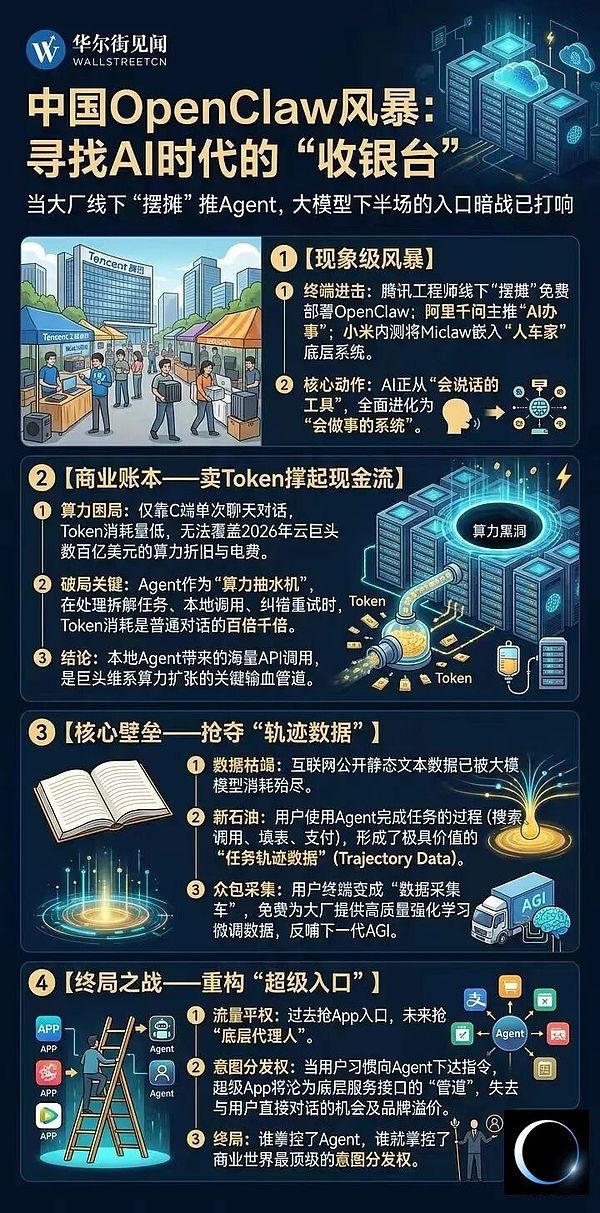 中国正在卷起一场OpenClaw风暴