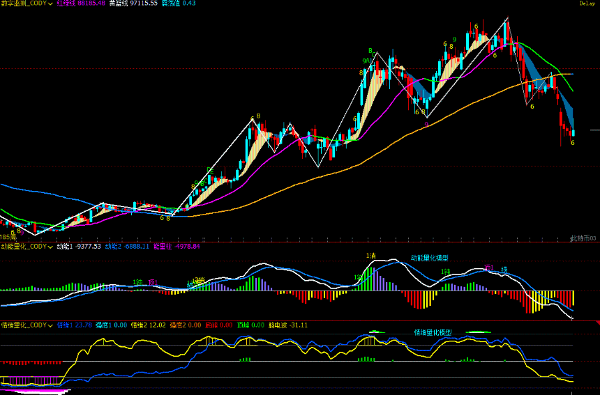 比特币超跌反弹验证:反弹不是反转 | 特邀分析