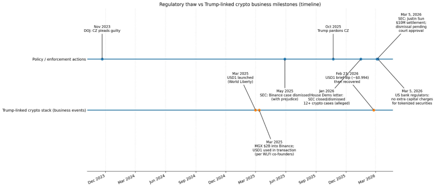 特朗普执政下加密监管放松：孙宇晨和解、CZ获赦，稳定币生意崛起