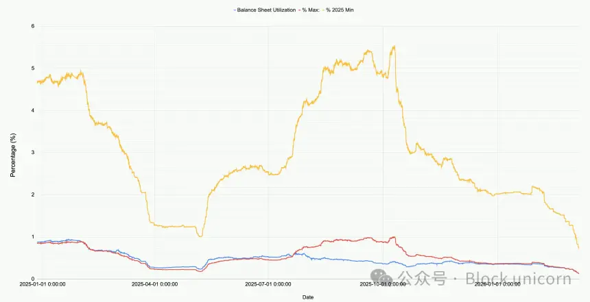 Ethena 的走势揭示了加密货币市场的哪些信息