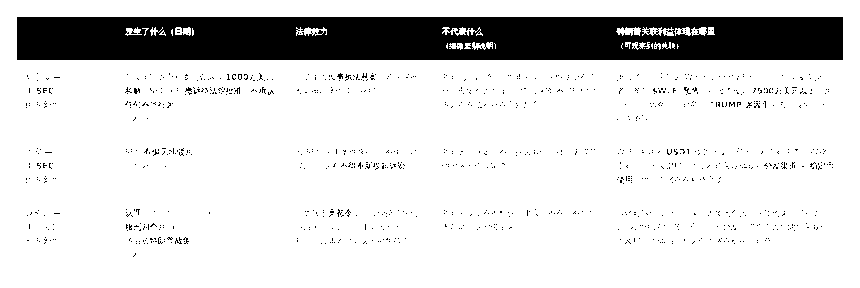 特朗普执政下加密监管放松：孙宇晨和解、CZ获赦，稳定币生意崛起