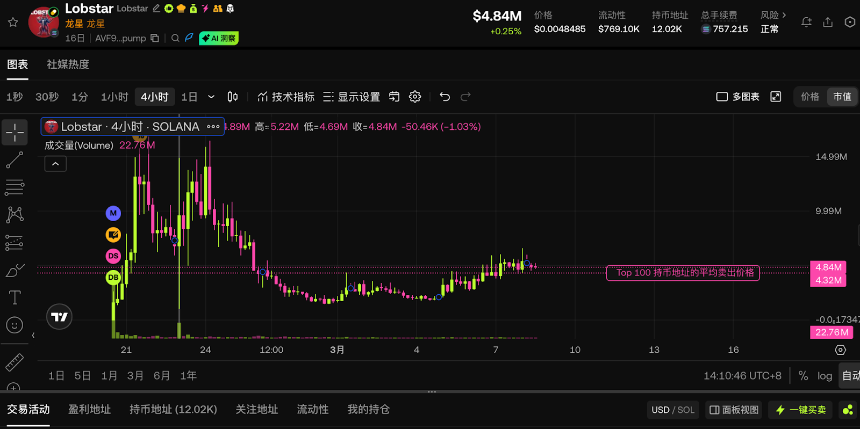 AI觉醒新征途:从意外‘搞钱’到自主经济行为
