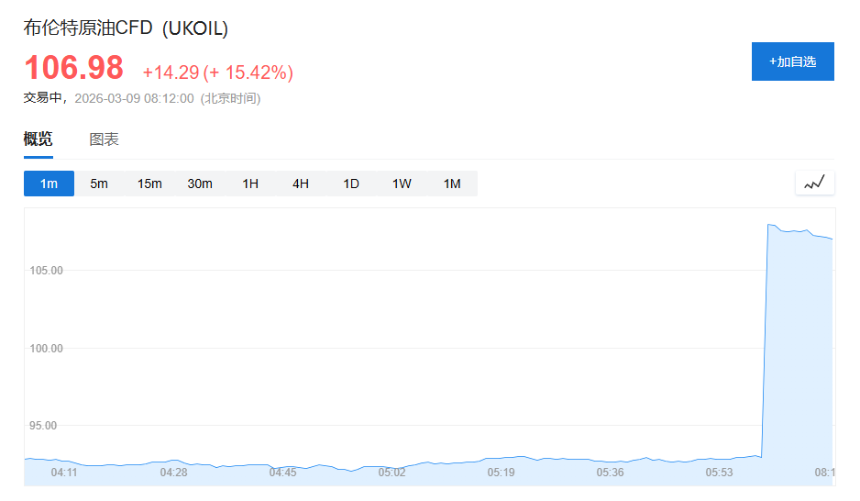 终于，海湾石油危机还是来了