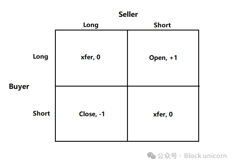 Ethena 的走势揭示了加密货币市场的哪些信息