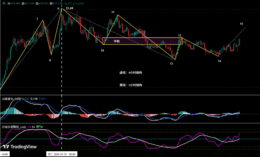 比特币超跌反弹验证:反弹不是反转 | 特邀分析