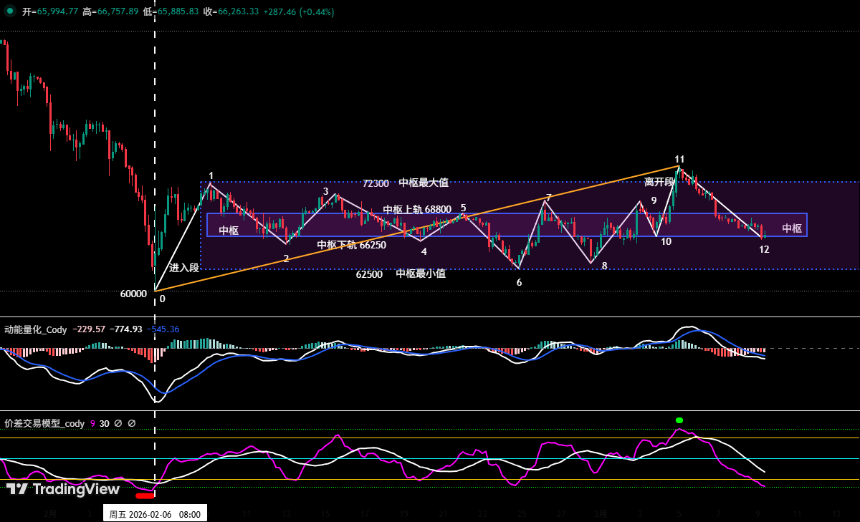 比特币超跌反弹验证:反弹不是反转 | 特邀分析