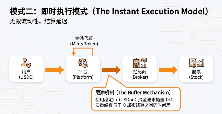 股票代币化革命：市场动态、产品架构与监管护城河全景报告