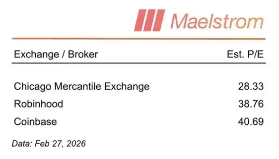 Arthur Hayes：HYPE的下一站是150美元