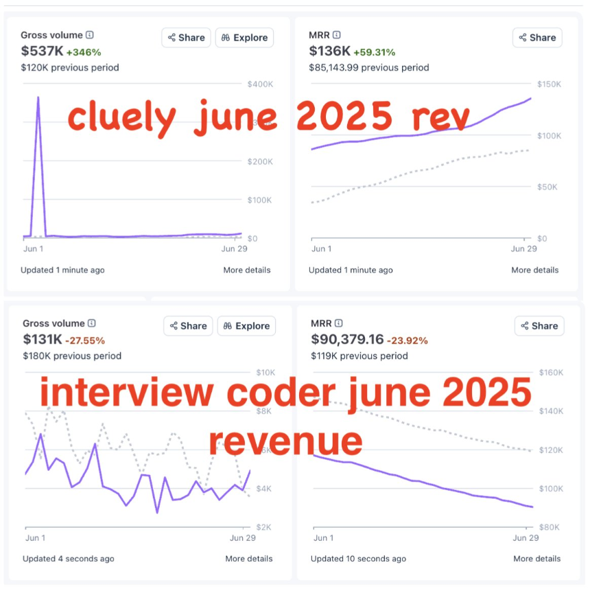 AI创业者用争议营销突围：Cluely CEO的“段子式”危机公关