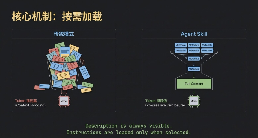 从认识Skill，到了解如何构建Crypto Research Skill