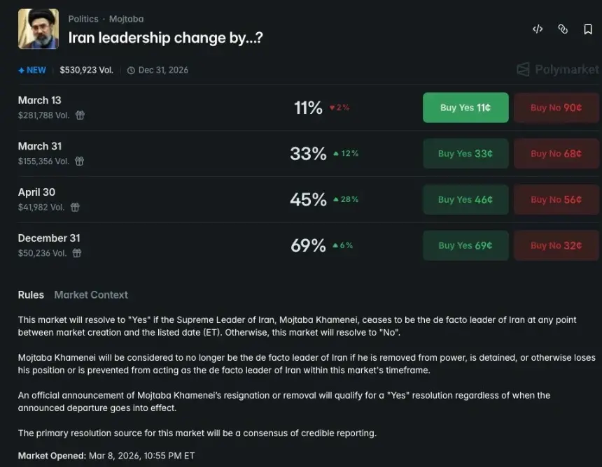 伊朗新任领袖莫杰塔巴·哈梅内伊：一个强硬派会将战争导向何方？
