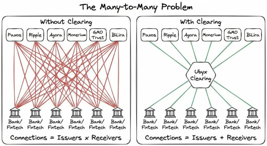 稳定币不一定是银行的敌人,它可以是摇钱树