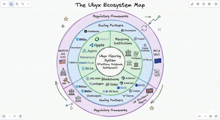 稳定币不一定是银行的敌人,它可以是摇钱树