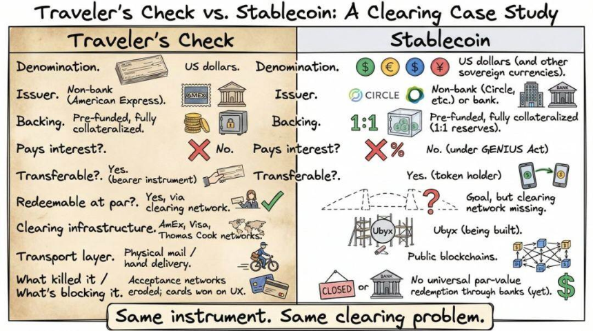 稳定币不一定是银行的敌人,它可以是摇钱树