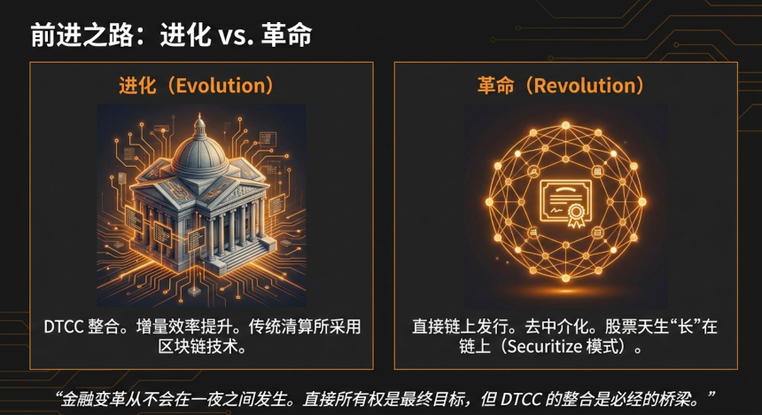 股票代币化革命：市场动态、产品架构与监管护城河全景报告