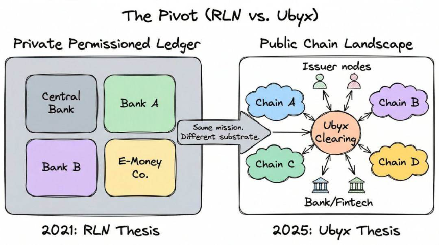 稳定币不一定是银行的敌人,它可以是摇钱树
