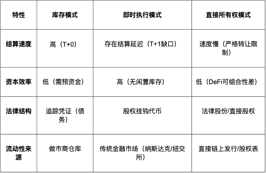 股票代币化革命：市场动态、产品架构与监管护城河全景报告
