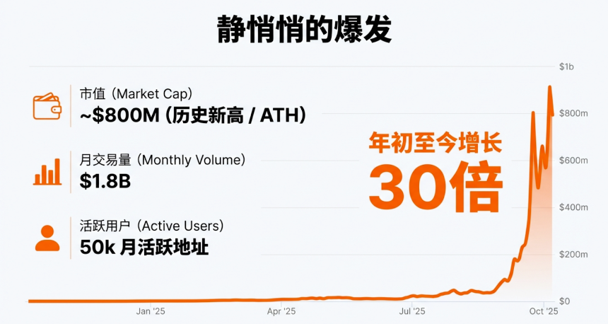 股票代币化革命：市场动态、产品架构与监管护城河全景报告