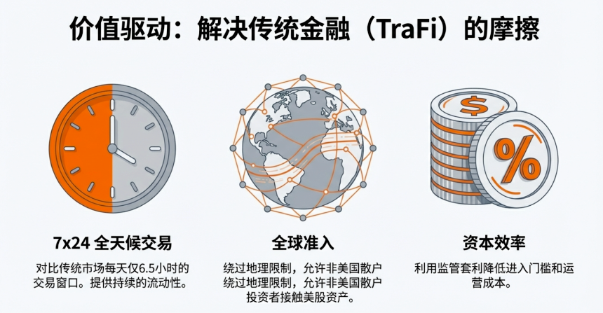 股票代币化革命：市场动态、产品架构与监管护城河全景报告