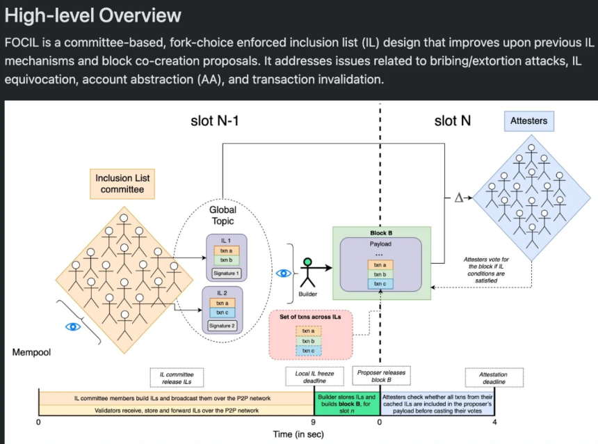 Vitalik 的「庇护技术」宣言：以太坊如何把抗审查写进协议？