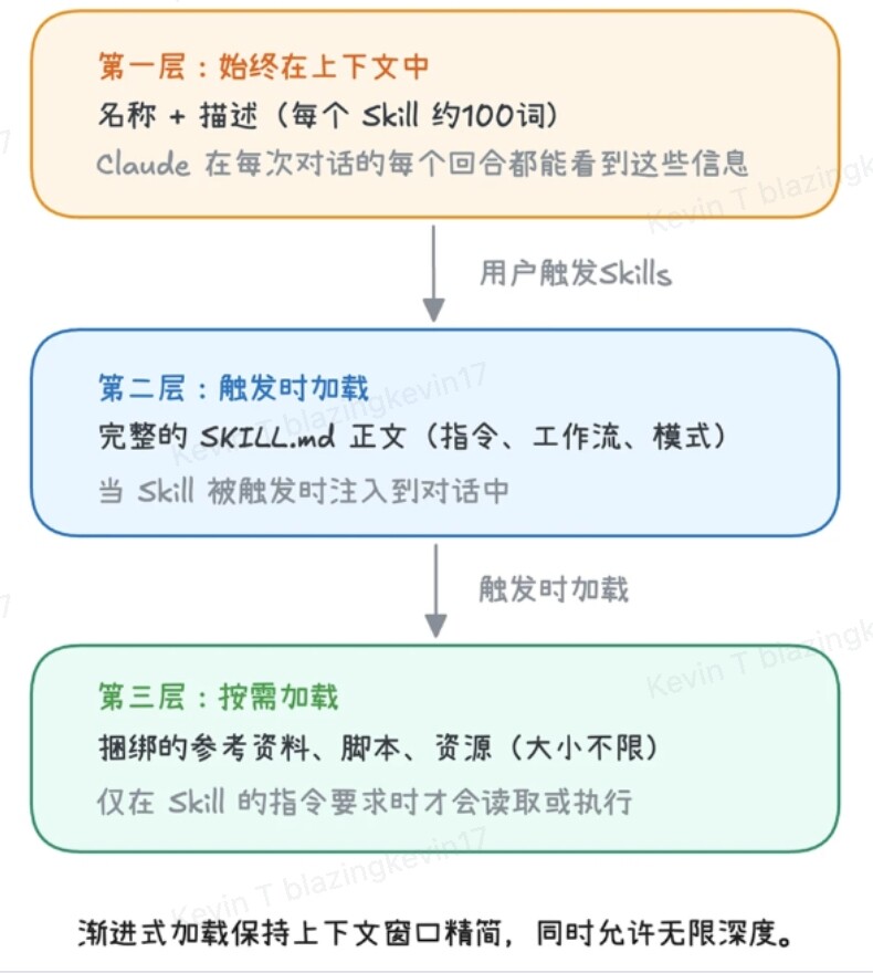 从认识Skill，到了解如何构建Crypto Research Skill