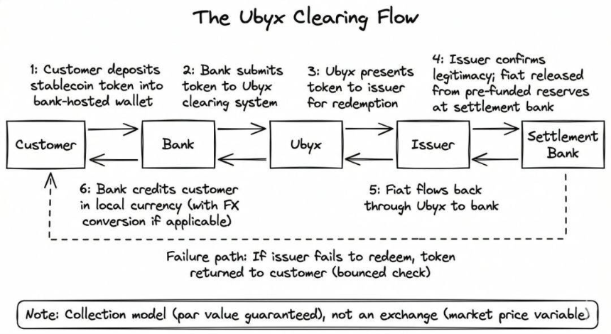 稳定币不一定是银行的敌人,它可以是摇钱树