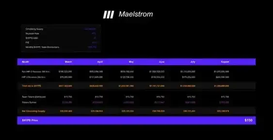 Arthur Hayes：HYPE的下一站是150美元