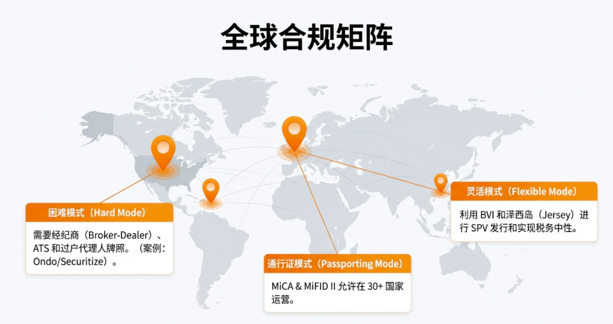 股票代币化革命：市场动态、产品架构与监管护城河全景报告