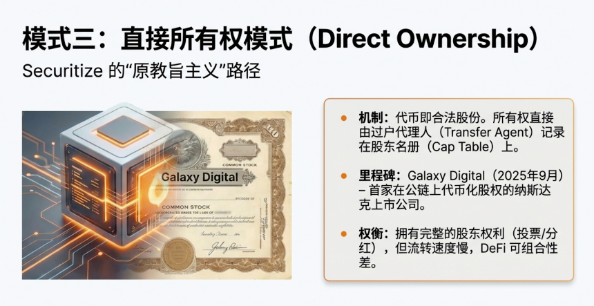 股票代币化革命：市场动态、产品架构与监管护城河全景报告