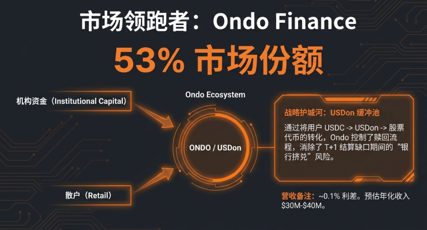 股票代币化革命：市场动态、产品架构与监管护城河全景报告