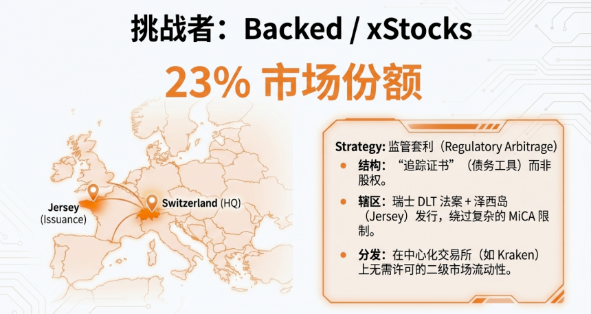 股票代币化革命：市场动态、产品架构与监管护城河全景报告