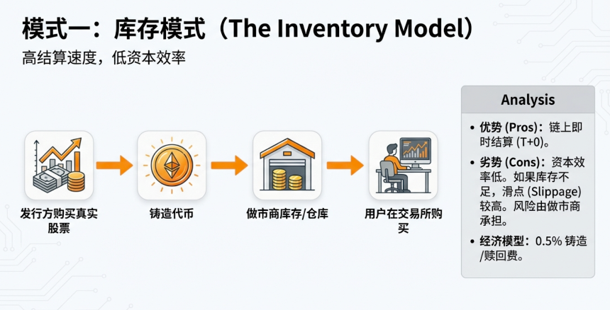 股票代币化革命：市场动态、产品架构与监管护城河全景报告