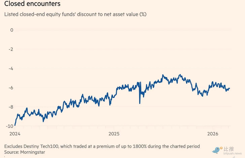 估值 1600 亿美元的 Stripe 为什么不上市