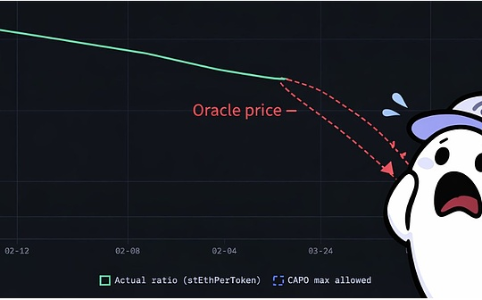 2100万美元误清算事件：AAVE预言机漏洞引发的深层调查